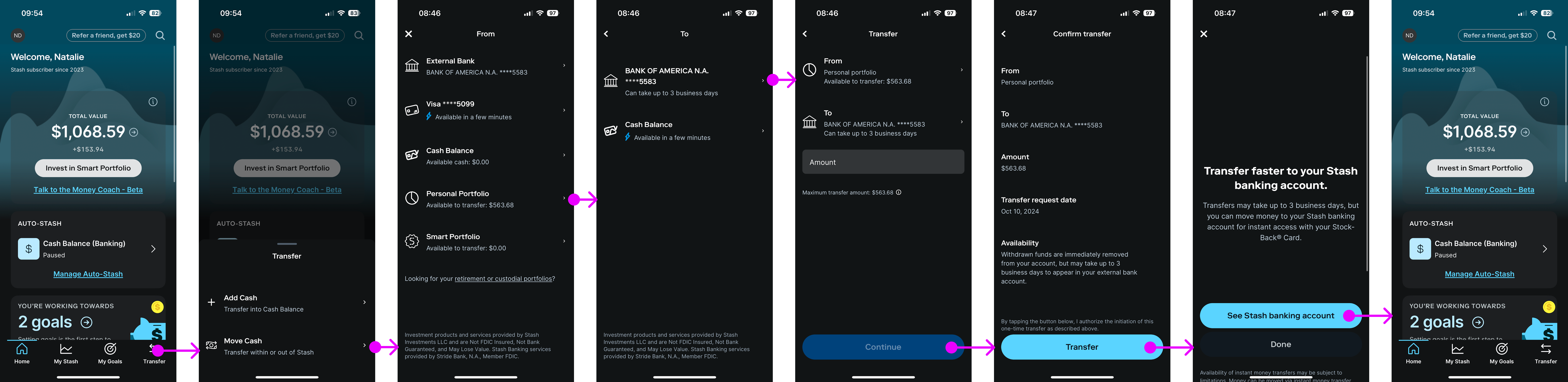 A wide user flow diagram consisting of eight dark mode smartphone interface mock-ups aligned horizontally. Bright pink lines and dots trace a complex multi-step mobile application navigation route, guiding the viewer step-by-step through checking account balances, initiating a transfer, selecting a source, verifying details, and viewing an update prompt.